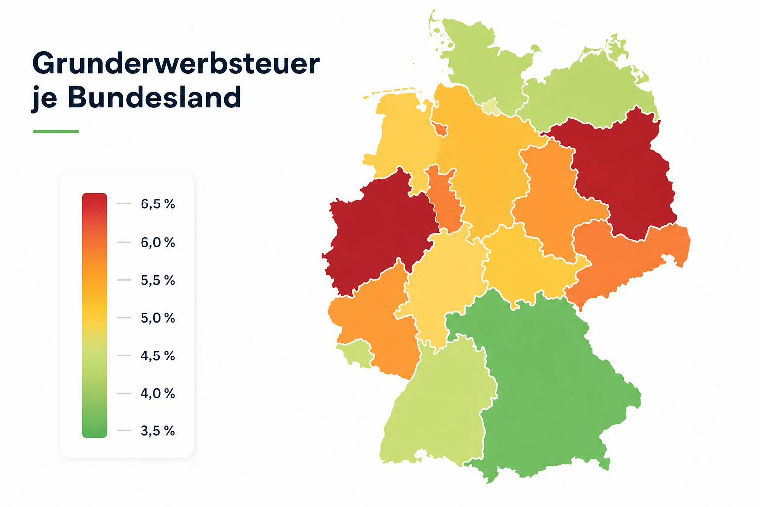 Grunderwerbsteuer-Steuersätze: Ratgeber für 16 Bundesländer